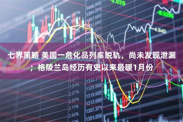 七界策略 美国一危化品列车脱轨，尚未发现泄漏；格陵兰岛经历有史以来最暖1月份
